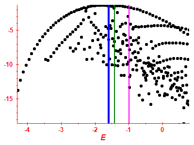 Strength function log